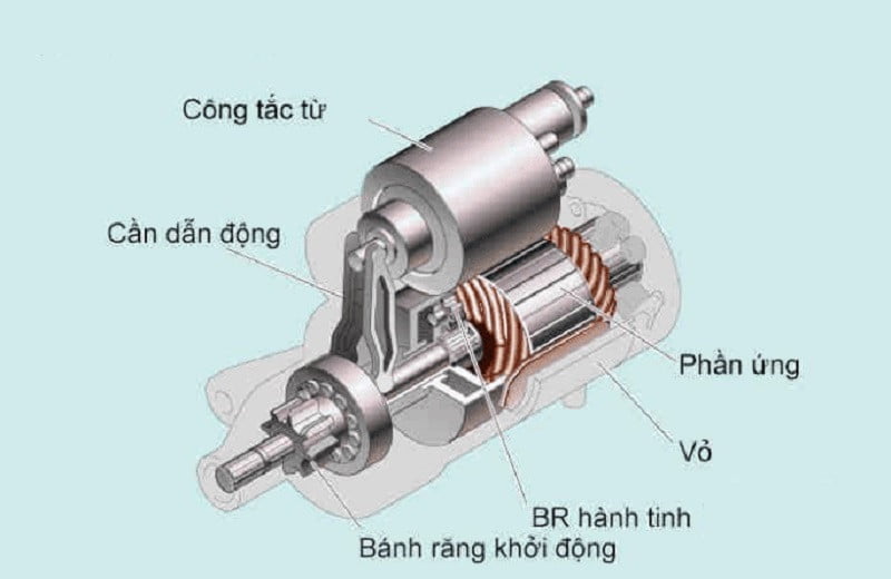Củ Đề Xe Nâng