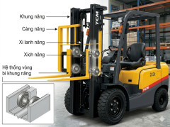 Vòng Bi Xe Nâng TCM 2.5 Tấn