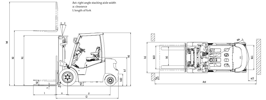 Kích Thước xe Nâng Điện 1.5 Tấn