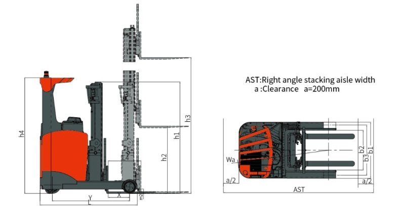 Thông Số Kỹ Thuật Xe Nâng Điện Reach Truck 1,5 Tấn