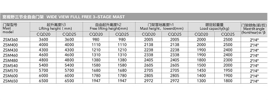 khung-6-met-xe-nang-dien-dung-lai