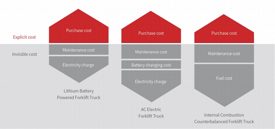 ắc quy lithium
