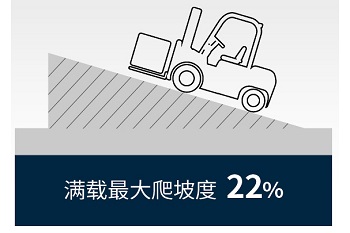 leo dốc 22% của xe nâng điện Lithium 2.5 tấn leo dốc 22% của xe nâng điện Lithium 2.5 tấn
