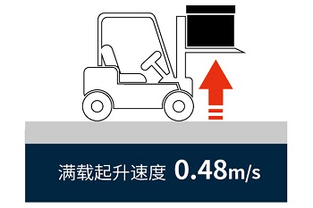 tốc độ nâng có tải tốc độ nâng có tải