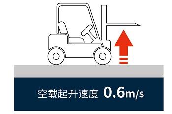Tốc Độ Nâng Không Tải Tốc Độ Nâng Không Tải