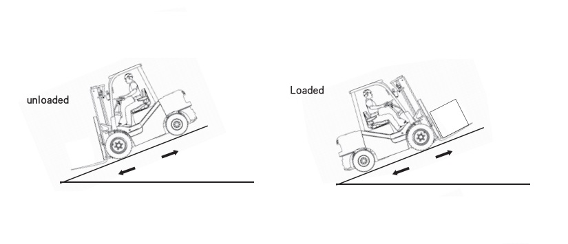 Vận hành xe nâng dầu