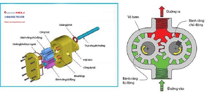nguyen-ly-hoat-dong-bom-thuy-luc-banh-rang
