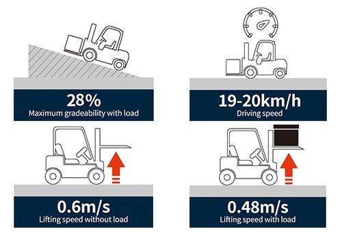 xe nâng điện 3 tấn pin lithium hiệu suất cao