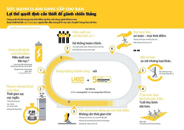 Lợi Ích Của Việc Sử Dụng Xe Nâng Điện Lithium