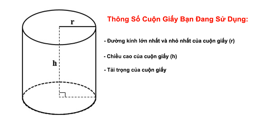 kích thước cuộn giấy cần lưu ý