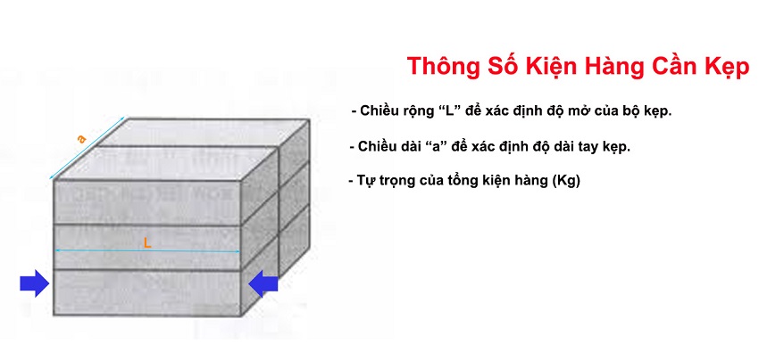 thông số kiện hàng cần xác định