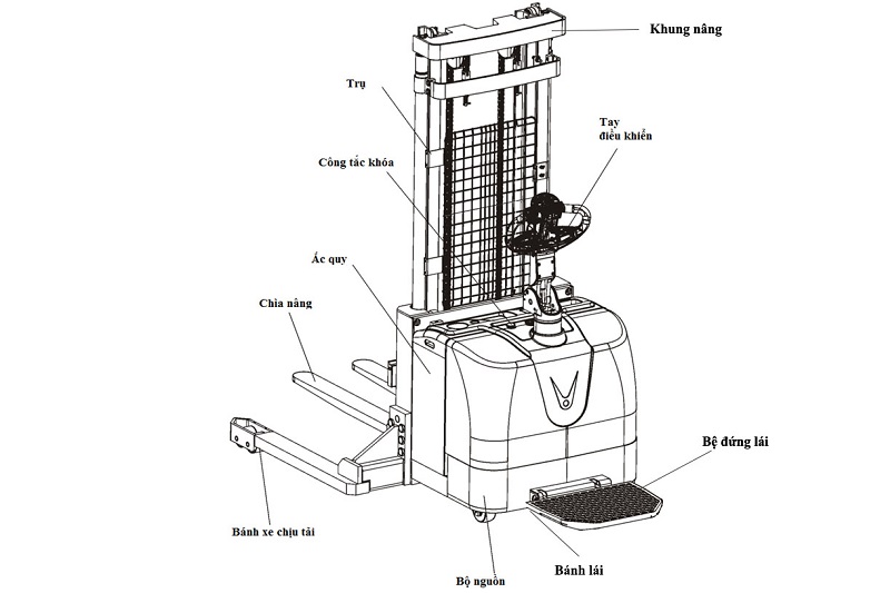 Cấu Tạo Xe Nâng Điện Đứng Lái