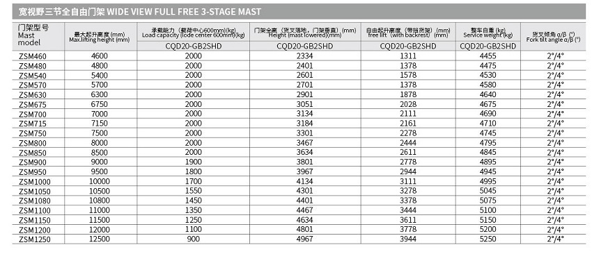 Khung nâng và khả năng chịu tải của xe nâng điện đứng lái 1 tấn HELI