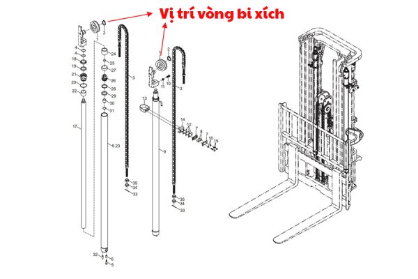 Vị Trí Lắp Đặt Vòng Bi 780708K1 Vị Trí Lắp Đặt Vòng Bi 780708K1