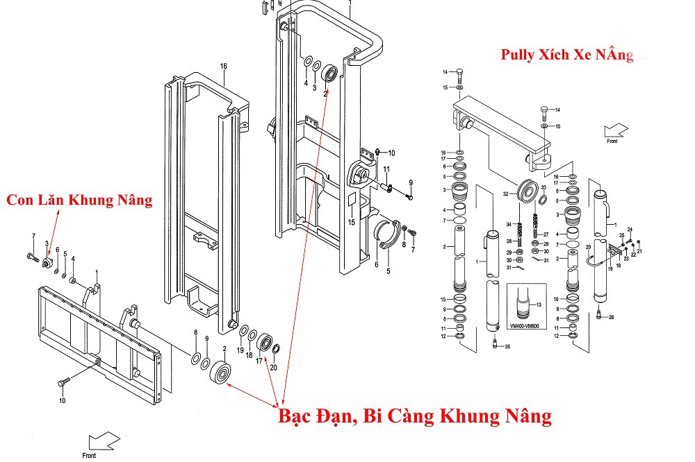Vòng Bi Khung Xe Nâng EP Equipment Vòng Bi Khung Xe Nâng EP Equipment