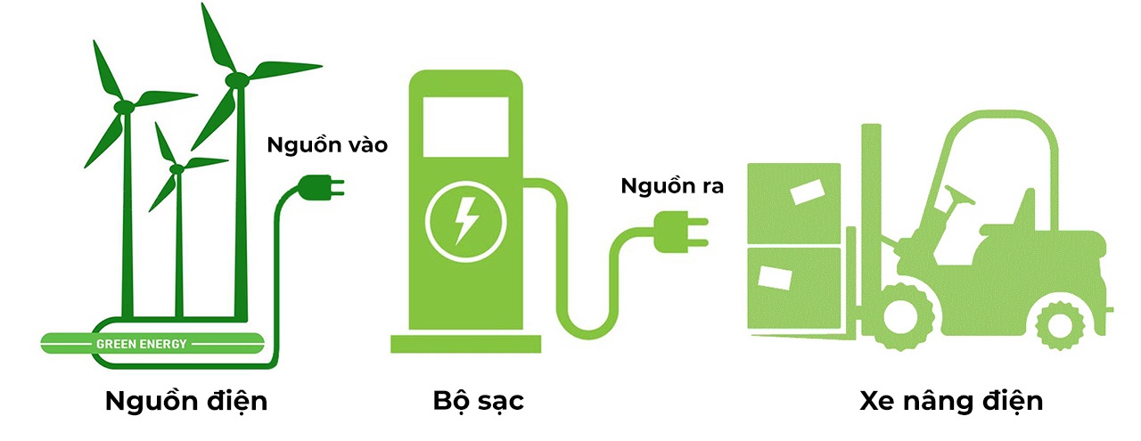 Nguyen-Ly-Hoat-Dong-Cua-Bo-Sac-Xe-Nang