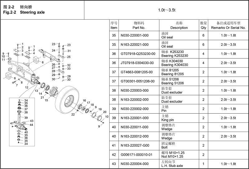 bi-lai-xe-nang-Hangcha-1-1.8-tan 