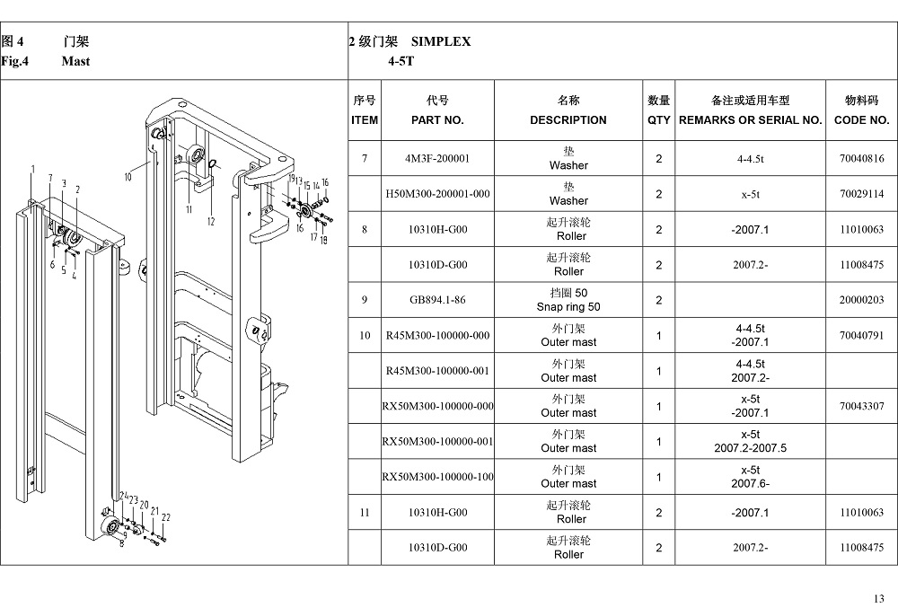 Bac-Dan-Khung-Xe-nang-Hangcha-5-tan