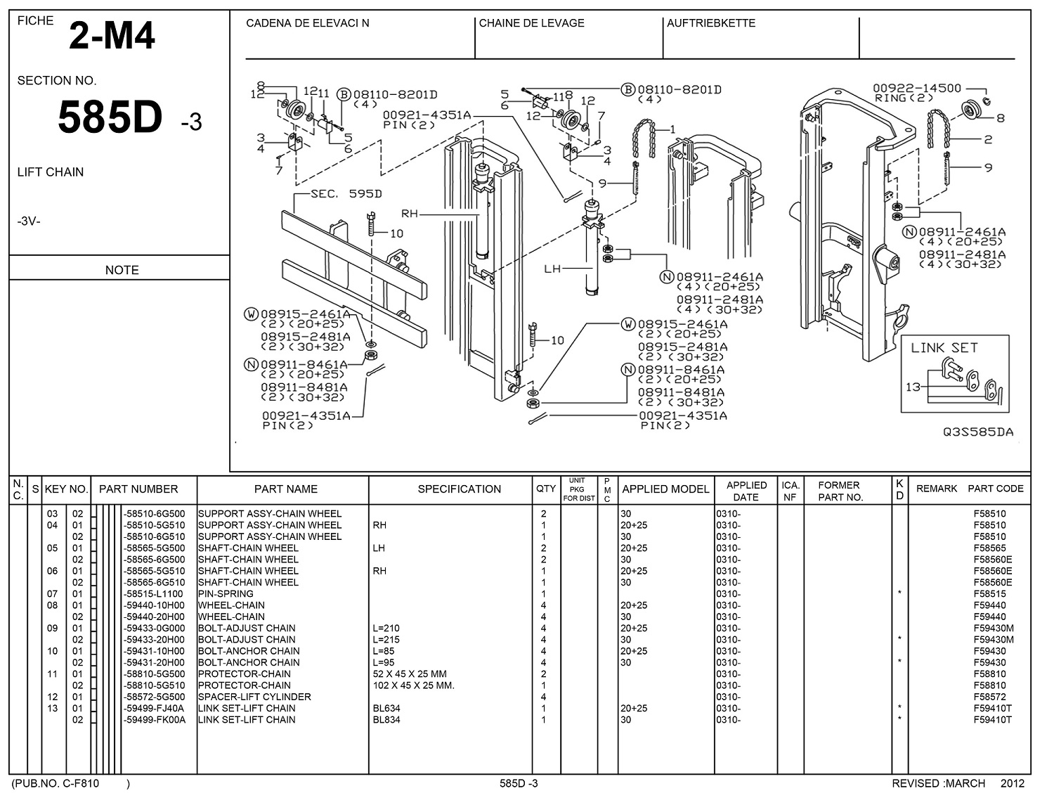 Vong-Bi-Xe-Nang-Nissan