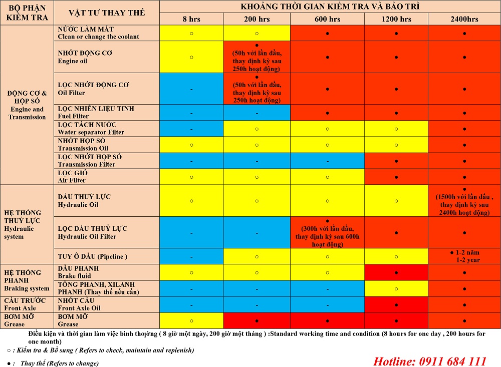 Thay-The-Loc-Xe-Nang