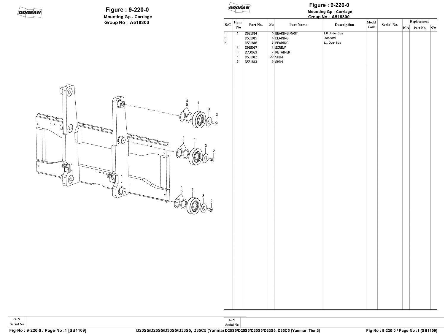 Bi-Cang-Xe-nang-Doosan-2-3.3-tan-D20S-5-D25S-5-D30S-5-D33S-5