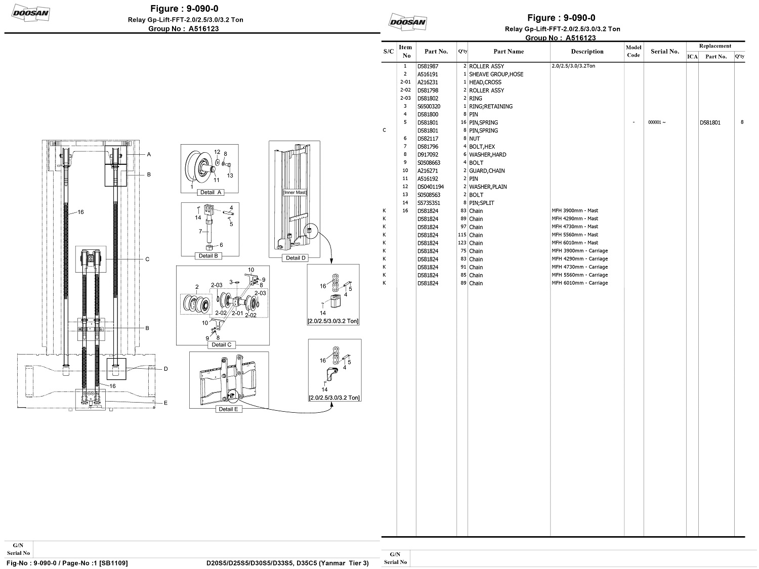 Bi-Xich-Xe-Nang-Doosan-2-3-tan-D20S-5-D25S-5-D30S-5-D33S-5